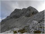 The Kot Valley - Triglav